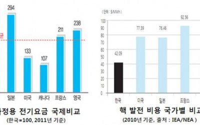 탈핵한국을 빛낼 100명의 WE인!- 언행일치 소식 3호