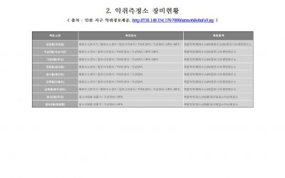 [보도자료] 인천 서구 실시간 악취정보제공 시스템, 사실상 무용지물